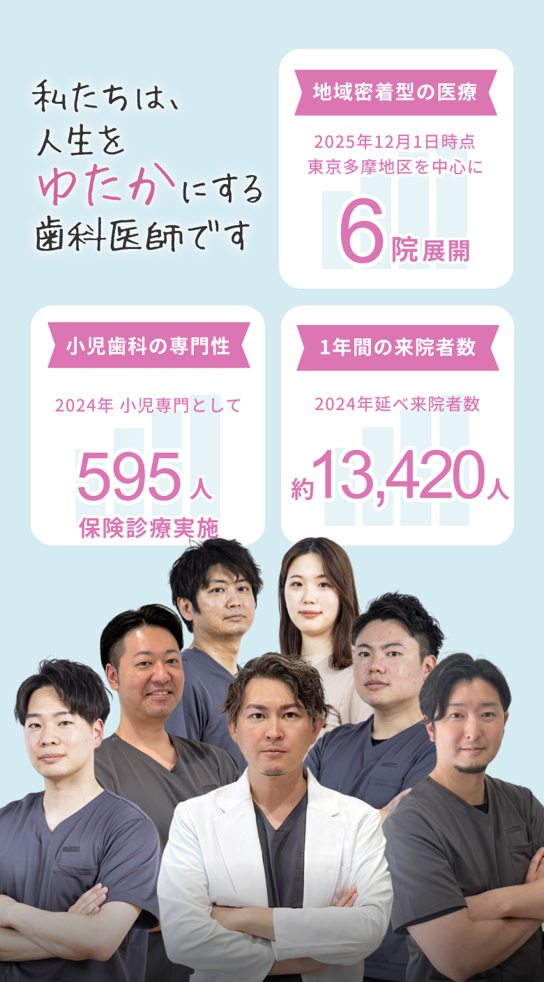 大人から子どもまで安心して通えるかかりつけ医を目指して